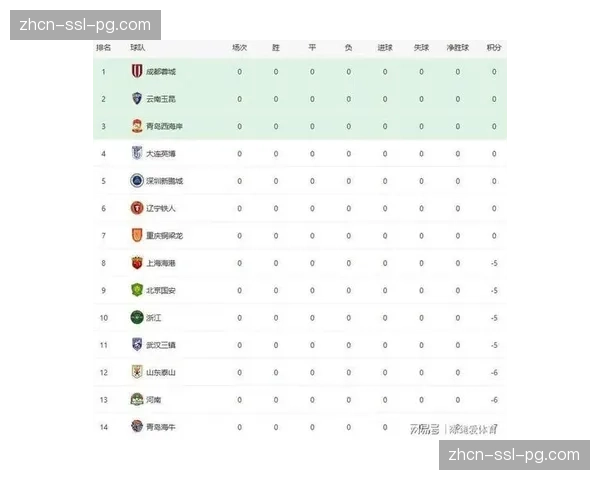 【2026年4月中超联赛·筹办·政策中超赛程微调,为2026年世界杯亚洲区预选赛最后阶段让路 【2026年4月中超联赛·筹办·政策中超赛程微调,为2026年世界杯亚洲区预选赛最后阶段让路