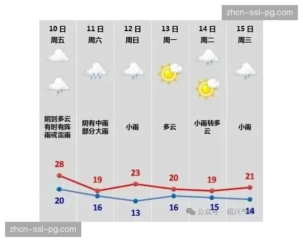 沈阳发布暴雨黄色预警，总决赛G5或受影响